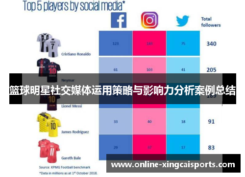 篮球明星社交媒体运用策略与影响力分析案例总结